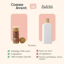 Parfum Solide au Beurre de Kokum pour Femme - Lait de Coco & Fleur d'Oranger