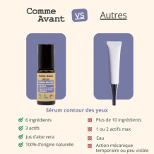 Sérum Contour des Yeux