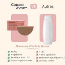 Shampoing Solide à l’Huile de Sésame & Rhassoul – Cheveux à Tendance Grasse
